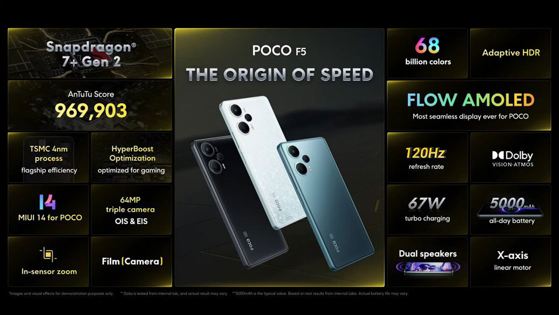 Ключевые спецификации Poco F5